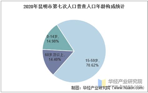 昆明市人口|昆明市